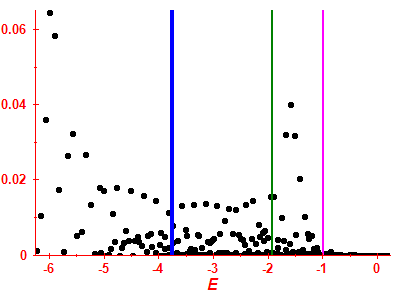 Strength function